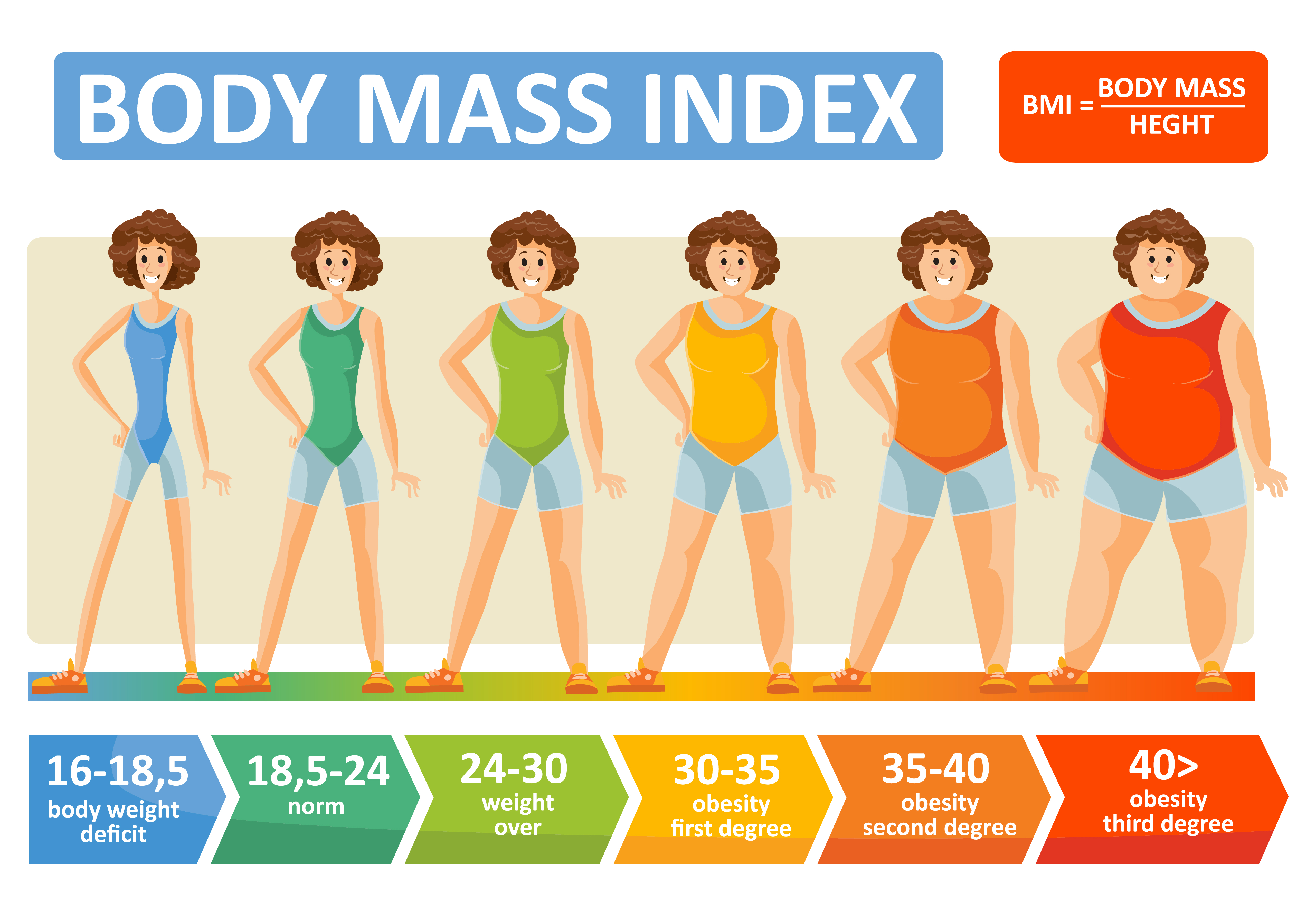 how to calculate bmi